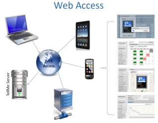 progettazione software