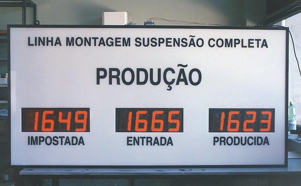 display numerico