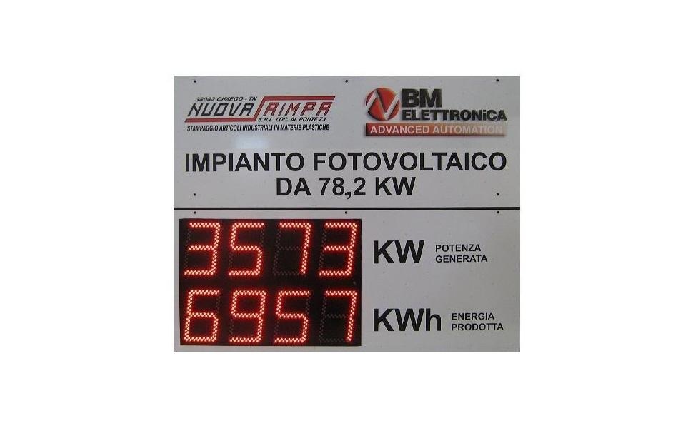 display numerico