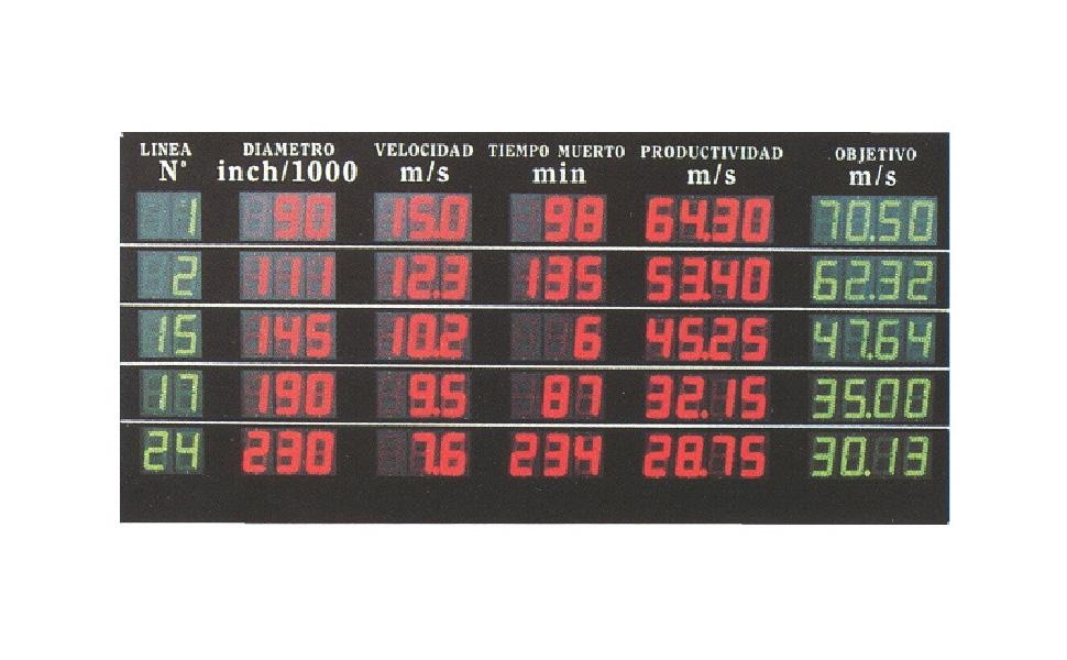 display numerici