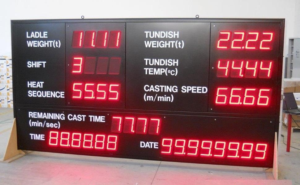 display numerici