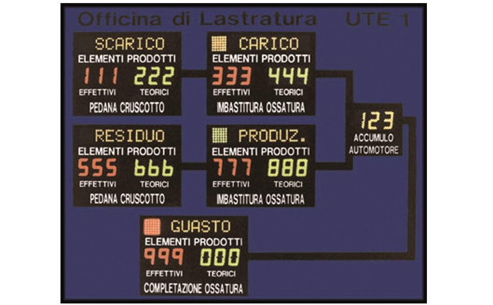 display numerici